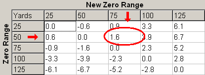 22lr Zero Chart