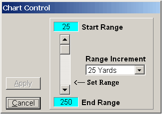 Scope Click Chart